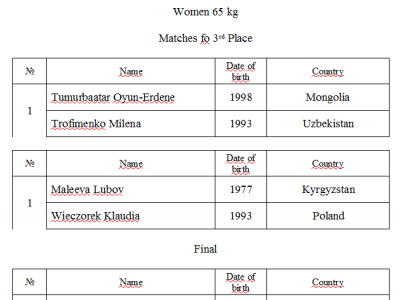 2-й день соревнований. Финалы чемпионата мира по мас-рестлингу