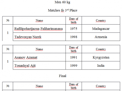 II Mas-Wrestling World Championship