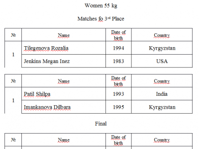 II Mas-Wrestling World Championship