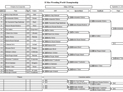 The first day. Preliminary boats of the WC-2016. 