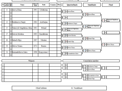 The first day. Preliminary boats of the WC-2016. 