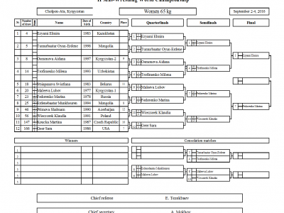 The first day. Preliminary boats of the WC-2016. 