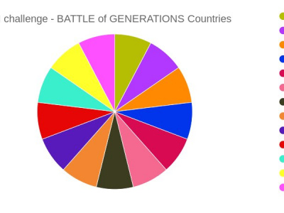 Латышский Arkan Challenge BATTLE of GENERATIONS