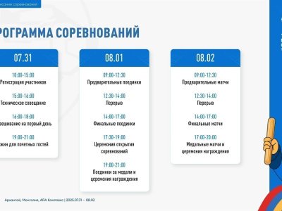 Информация для участников VII Чемпионата мира по мас-рестлингу в Монголии