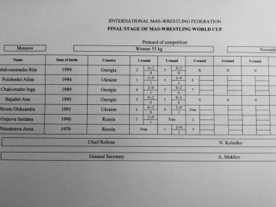 Итоги первого дня чемпионата Европы по мас-рестлингу в Батуми.