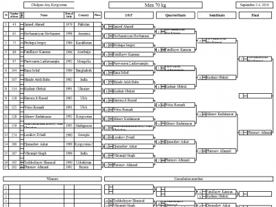 The first day. Preliminary boats of the WC-2016. 