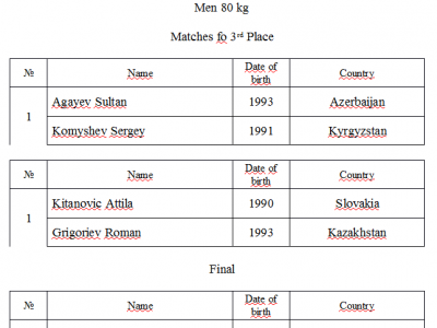 2-й день соревнований. Финалы чемпионата мира по мас-рестлингу