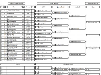 The first day. Preliminary boats of the WC-2016. 