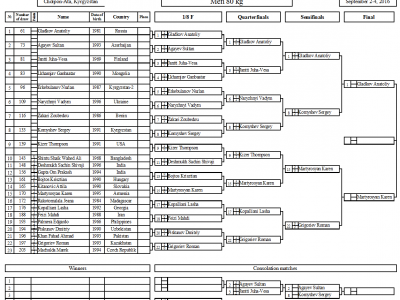 The first day. Preliminary boats of the WC-2016. 