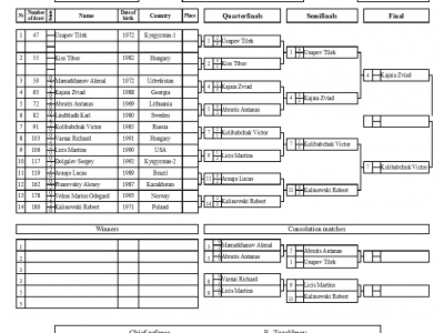 The first day. Preliminary boats of the WC-2016. 