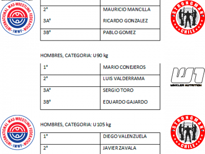 The 1st Mas Wrestling Championship of Chile was held in Santiago, San Berardo District 