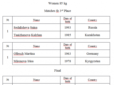 2-й день соревнований. Финалы чемпионата мира по мас-рестлингу