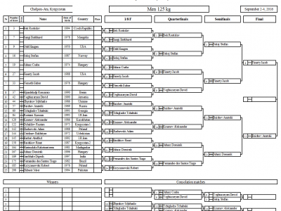 The first day. Preliminary boats of the WC-2016. 