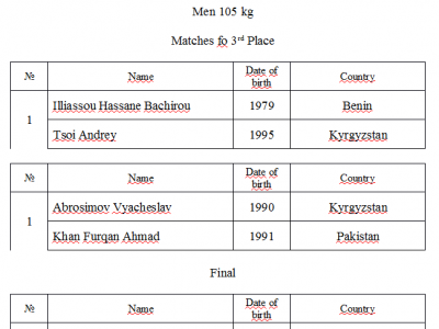 II Mas-Wrestling World Championship