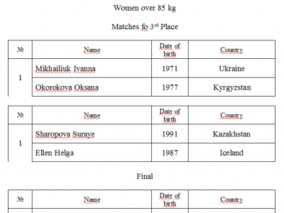 2-й день соревнований. Финалы чемпионата мира по мас-рестлингу