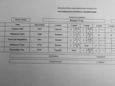 Итоги первого дня чемпионата Европы по мас-рестлингу в Батуми.