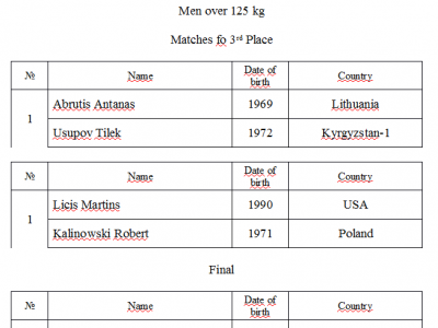 2-й день соревнований. Финалы чемпионата мира по мас-рестлингу