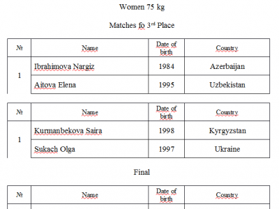 2-й день соревнований. Финалы чемпионата мира по мас-рестлингу