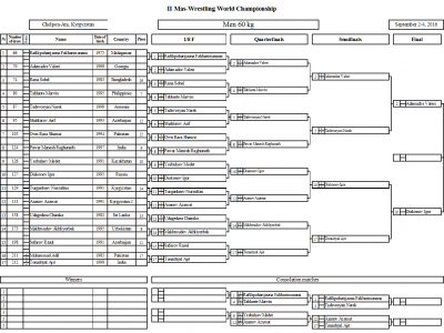 The first day. Preliminary boats of the WC-2016. 